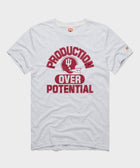 Indiana University Production Over Potential